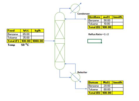 Image result for Mesh Equations Distillation