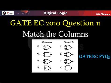 GATE EC 2010 Question 11 - Match the Columns - Logic Gates - Digital ...