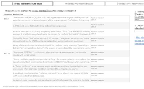 Image result for Tableau Server PowerPoint Format Troubleshooting