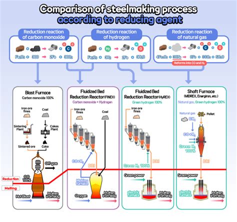 Image result for Hyrex Process Flow