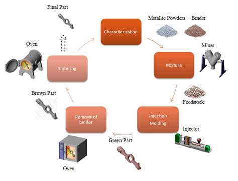 Image result for MIM Tutorial