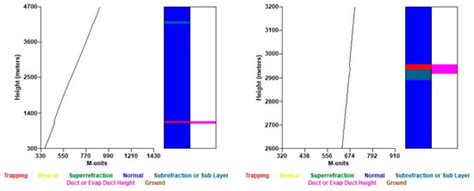On Detection of Anomalous VHF Propagation over the Adriatic Sea ...