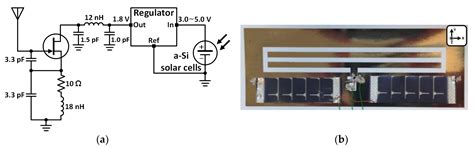 Hybrid Printed Energy Harvesting Technology for Self-Sustainable ...