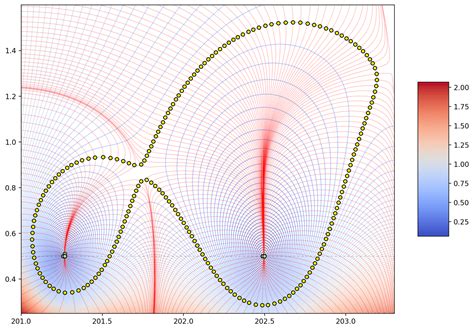 Image result for Gradient Descent Method Python