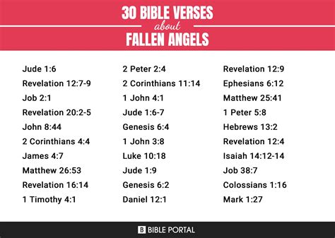 La Biblia De Los ángeles Caídos Romances Entre ángeles Caídos Y