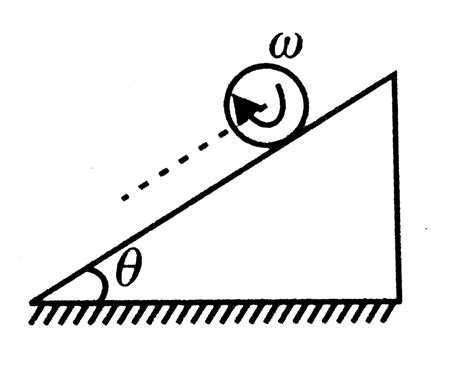 A solid sphere is given an angular velocity `zeta` and kept on a rough ...