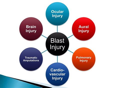 Primary Blast Injury: | PPTX