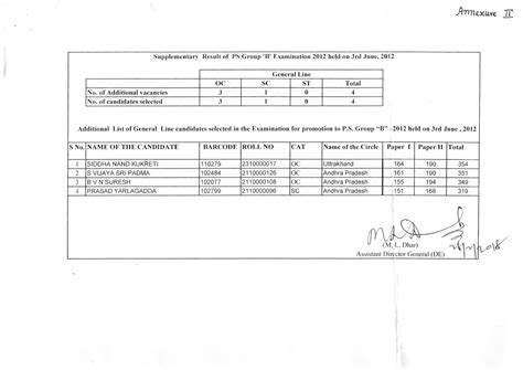 Declaration of supplementary results in r/o LDCE for promotion to the ...