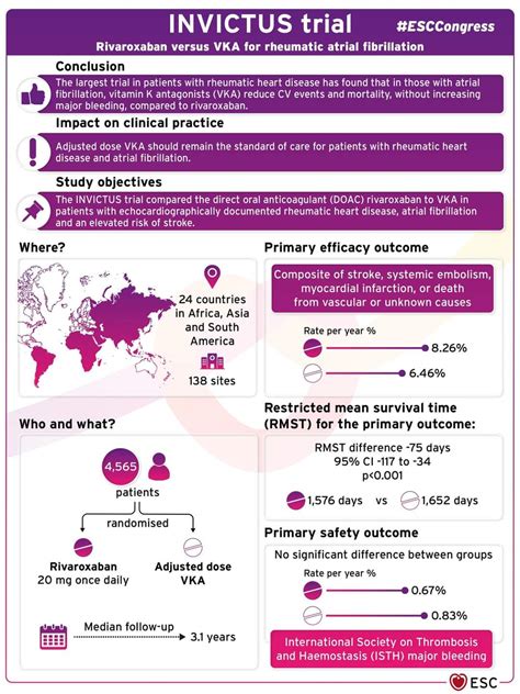 Largest RHD trial addressed AF & stroke risk in lower-income countries ...