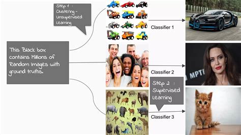 Presentation On Machine Learning 的图像结果