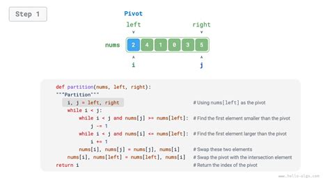 Image result for Quick Sort Digram