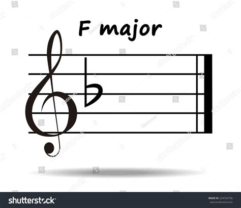 F Major Scale Treble Clef