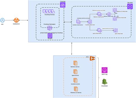 Image result for AWS Cloud Map in Spring Boot Example