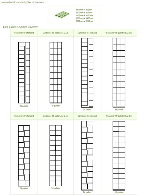 Pallet Dimensions – Fact