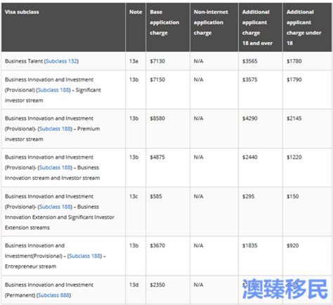 支付澳洲签证申请费，还有额外手续费？哪种支付方式最优惠？ - 知乎