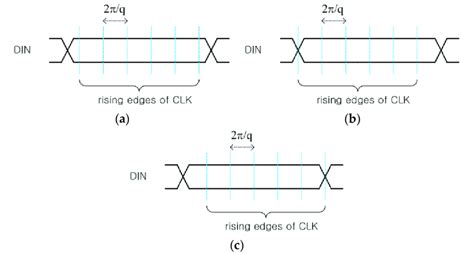 Image result for Rising Edges Boolean Expression