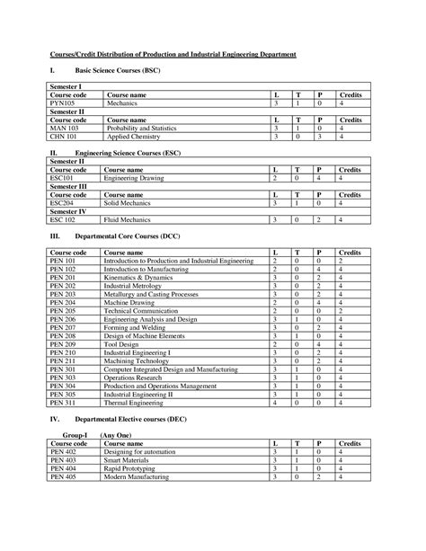 Scheme production - Courses/Credit Distribution of Production and ...
