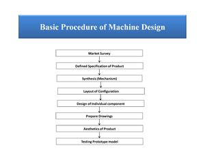 HMT jotes - hmt notes - MECHANICS And STATISTICS Dynamics - Studocu