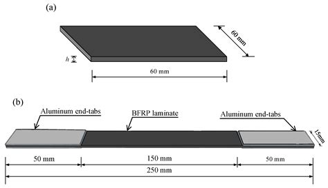Influence of Thickness on Water Absorption and Tensile Strength of BFRP ...