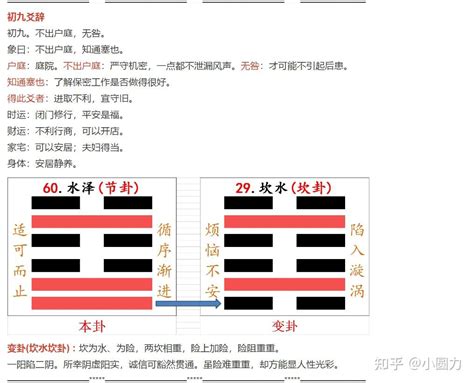 第60卦 解读《易经》，学会如何管理—— 水泽节（节卦） - 知乎