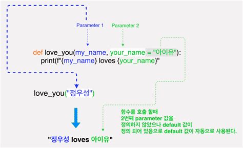 Python Function Parameter 的图像结果