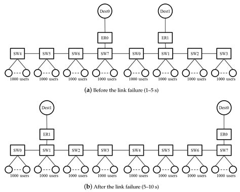 Per-Flow Throughput Fairness in Ring Aggregation Network with Multiple ...