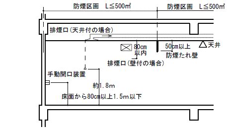 Image result for Classification Guided Segmentation