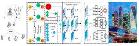 Research Progress of SHM System for Super High-Rise Buildings Based on ...