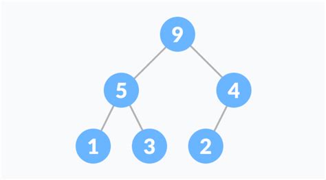 Heap Data Structure Python 的图像结果