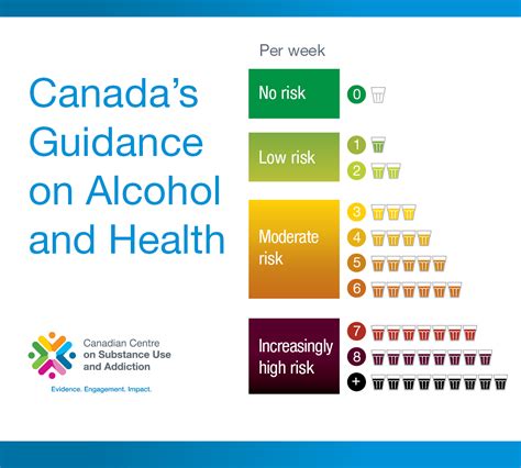 Canada's Guidance on Alcohol and Health | Canadian Centre on Substance ...