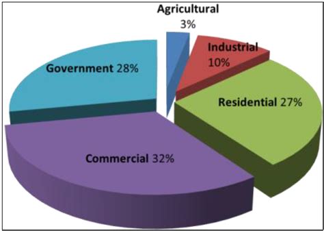 Life-Cycle Analysis of Building Retrofits at the Urban Scale—A Case ...