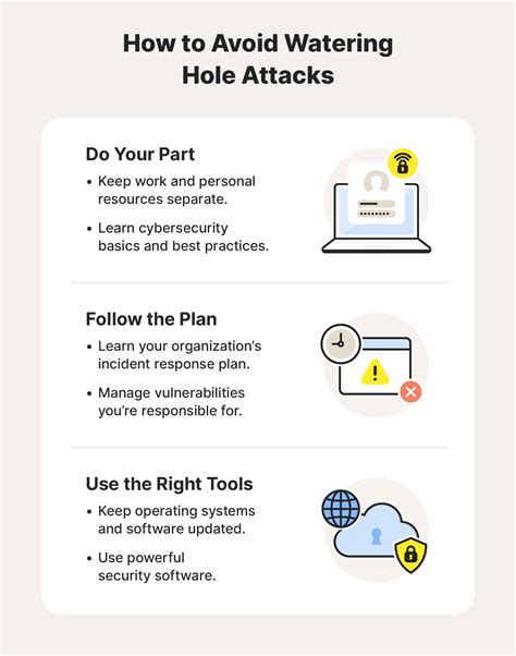 How Does Watering Hole Attack Work at Carlos Pratt blog