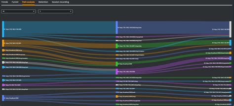 Image result for Path Analysis INR Programming