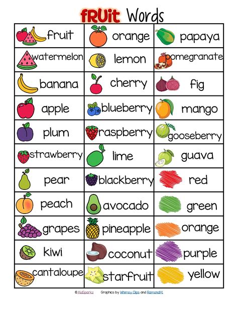 FRUIT Vocabulary List 33 Words and Pictures FREE | Fruit names, Fruit ...