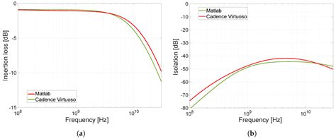 Analysis and Implementation of Controlled Semiconductor Switch for ...