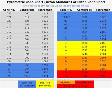 Image result for Ir Temperature Sensor Module Arduino