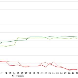 Image result for Plotting Accuracy and Loss in Python
