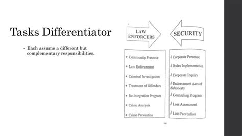 Image result for Basic Principles of Security