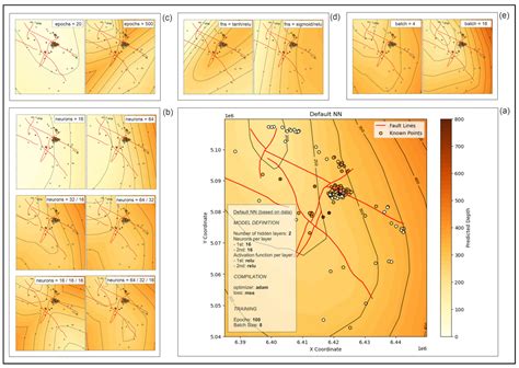 Comparison of Neural Network, Ordinary Kriging, and Inverse Distance ...