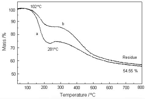 Enhanced Anti-Ultraviolet and Thermal Stability of a Pesticide via ...