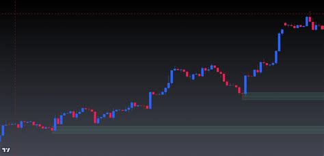 Image result for Forex Order Block Trading Tips