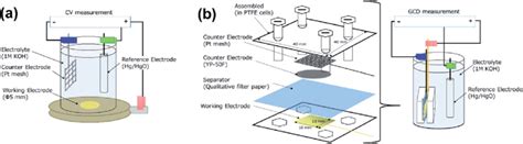 Image result for GCD Processor Architecture