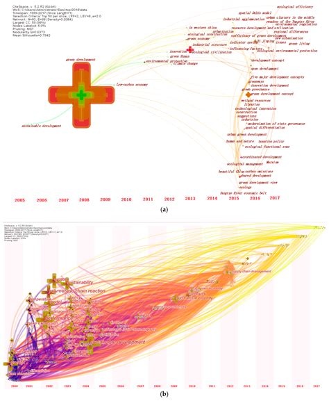 A Comparative Study of Chinese and Foreign Green Development from the ...