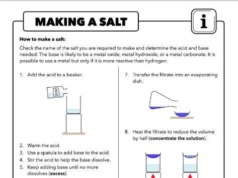 Image result for Salt Making Tutorial Mal