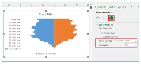 Image result for Creating Pyramid Chart in Excel