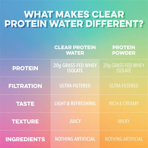 Clear Protein Water - Variety | CSE – Clean Simple Eats