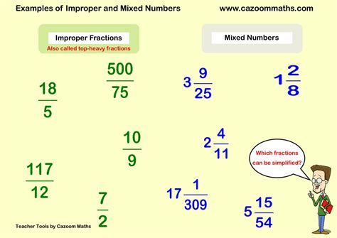 Image result for Improper Fraction Definition