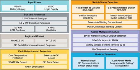 MC33978/34978 Switch Detection Interface ICs - NXP Semiconductors | Mouser