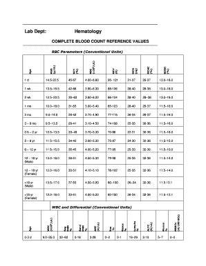 Image result for Normal Blood Count Chart