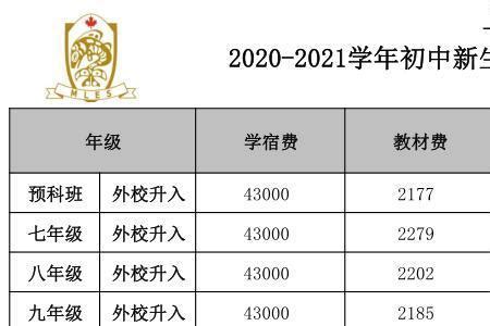 2020上海公办中小学收费标准一览！部分收费家长可自愿选择 - 知乎
